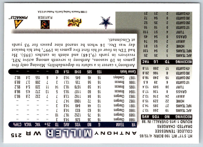 1997 Playoff Anthony Miller