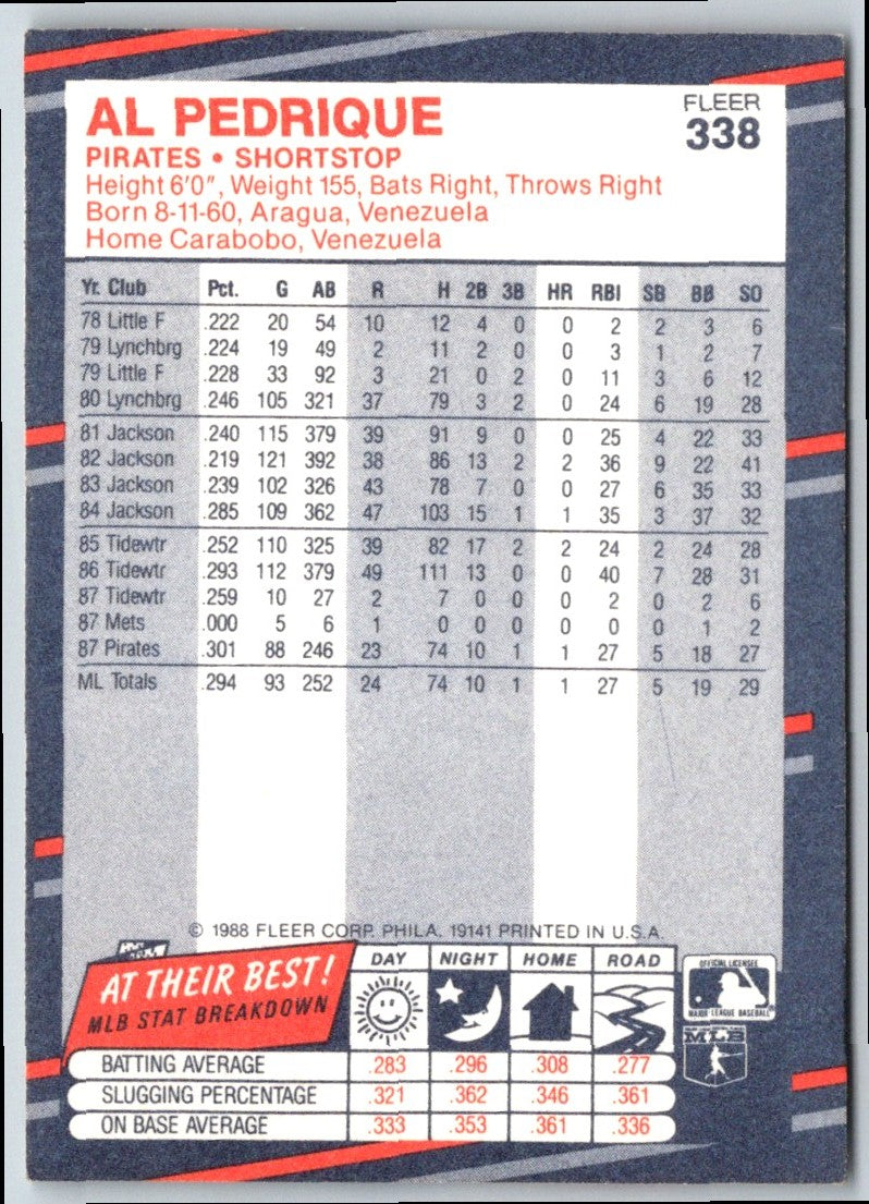 1988 Fleer Al Pedrique