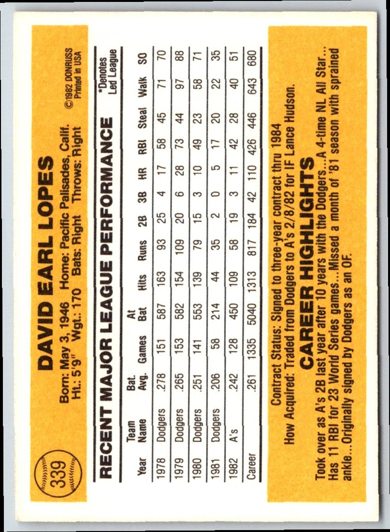 1983 Donruss Davey Lopes