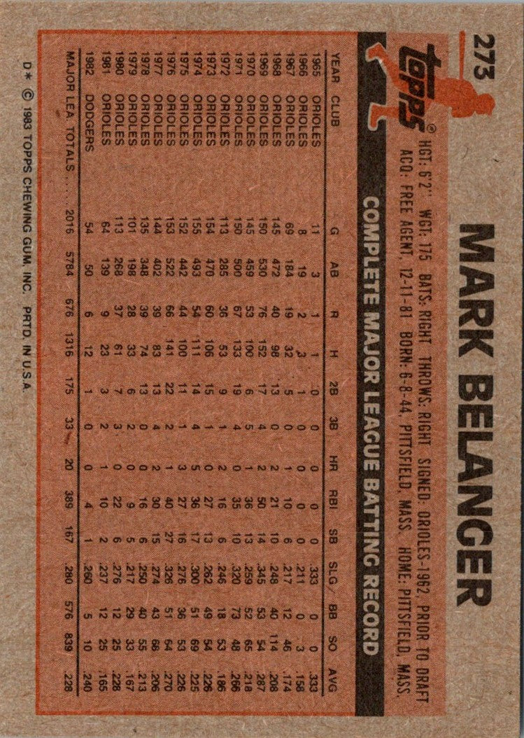 1983 Topps Mark Belanger