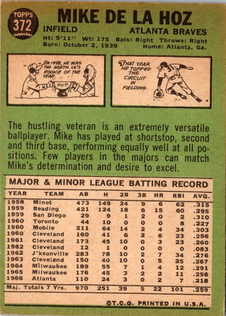 1967 Topps Mike de la Hoz