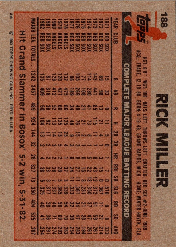 1983 Topps Rick Miller