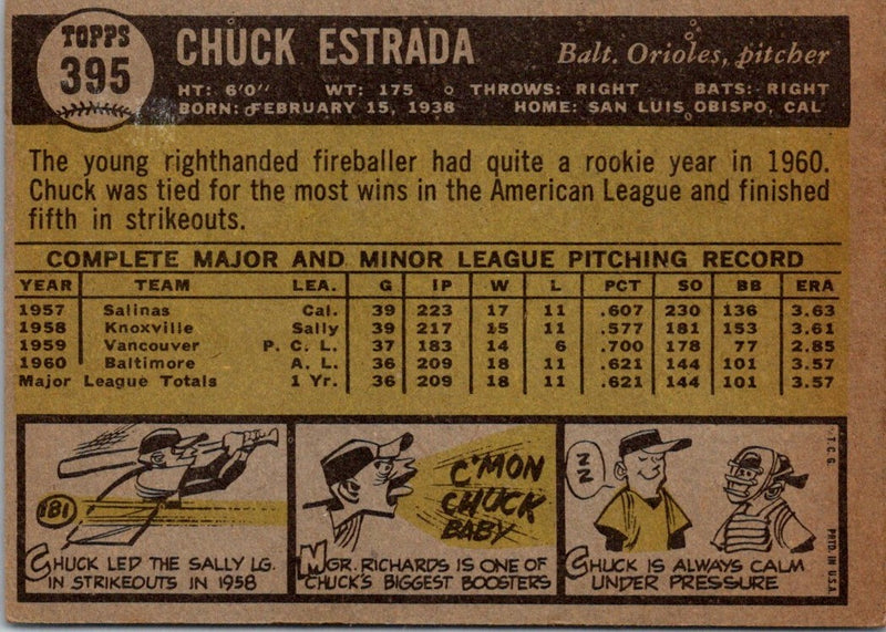 1961 Topps Chuck Estrada