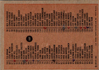 1981 Topps Checklist 1-132 #127