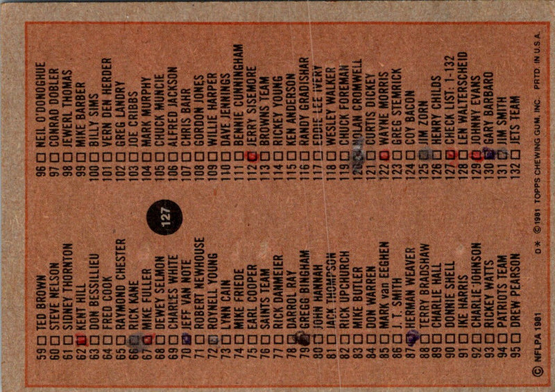 1981 Topps Checklist 1-132