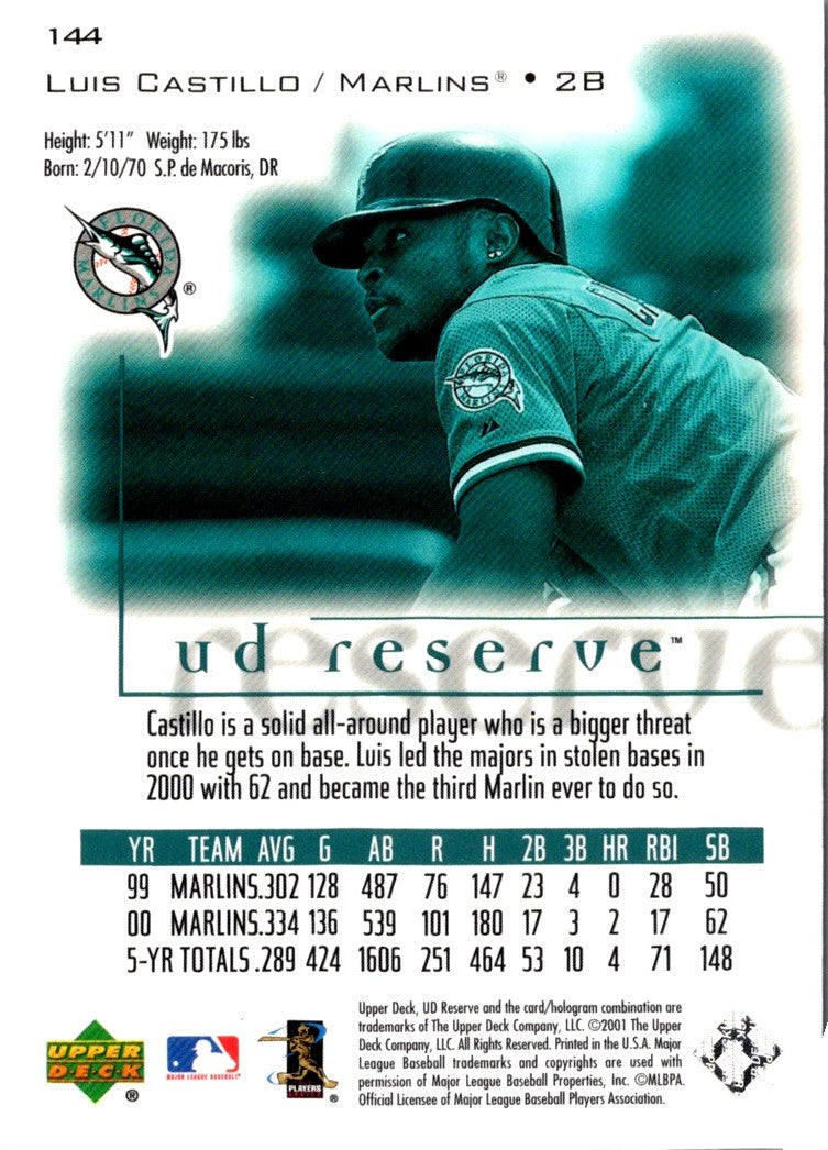 2001 UD Reserve Luis Castillo