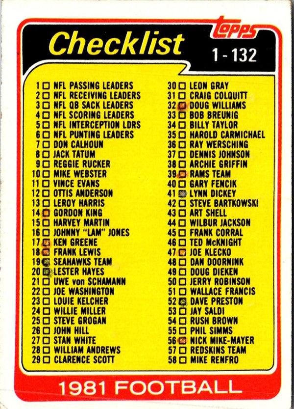 1981 Topps Checklist 1-132 #127
