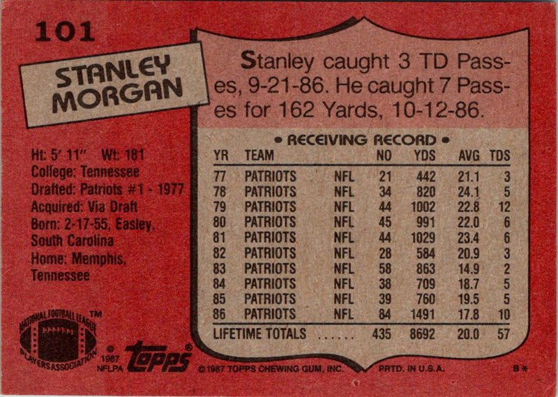 1987 Topps Stanley Morgan