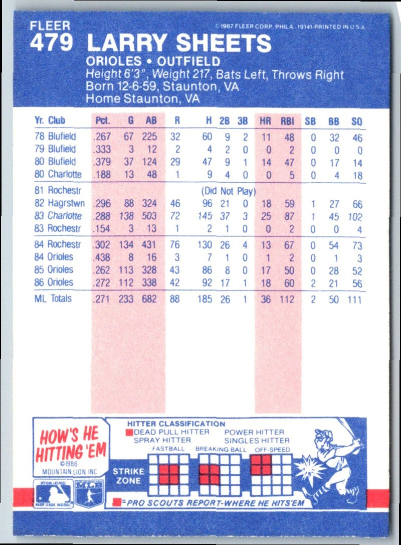 1987 Fleer Larry Sheets