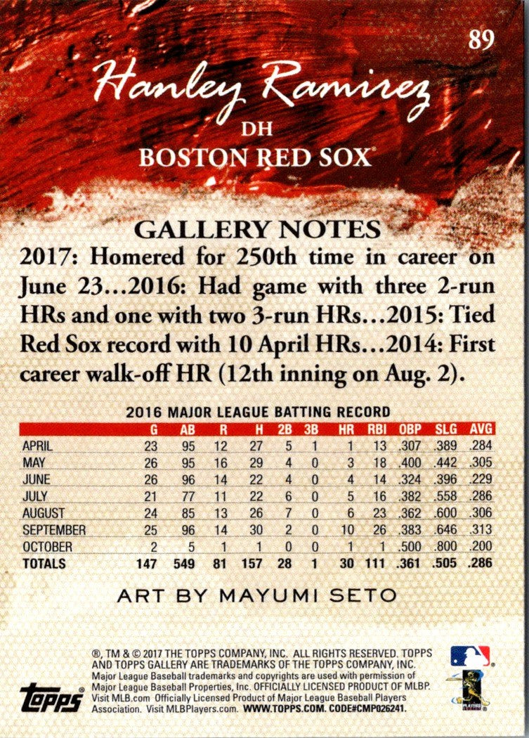 2017 Topps Gallery Hanley Ramirez