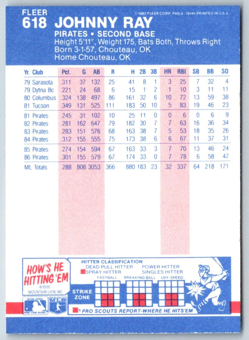 1987 Fleer Johnny Ray