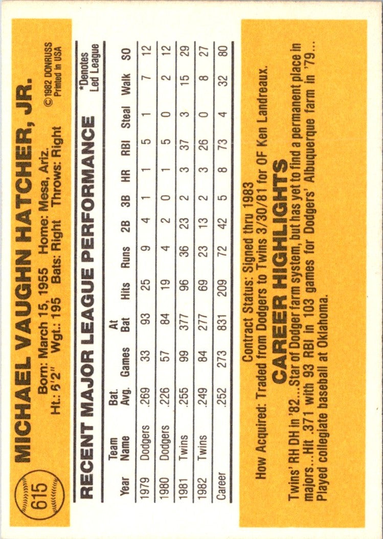 1983 Donruss Mickey Hatcher