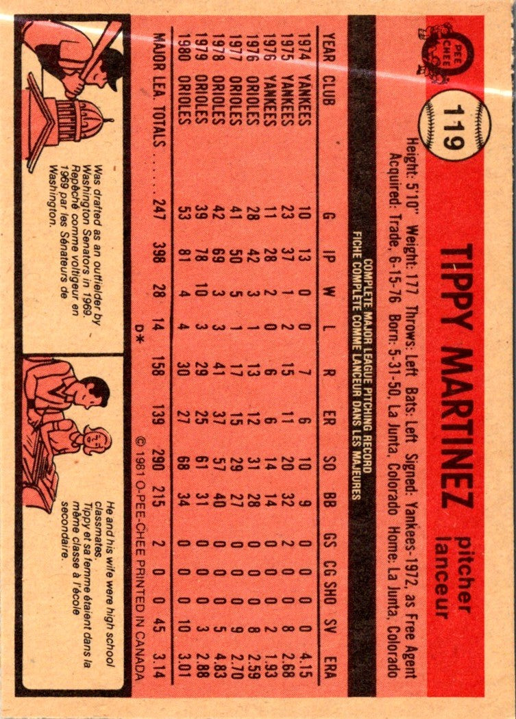 1981 Topps Tippy Martinez