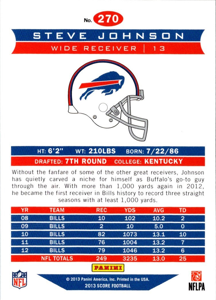 2013 Score Steve Johnson