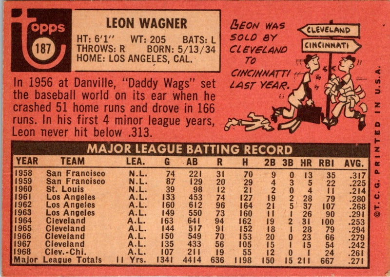 1969 Topps Leon Wagner