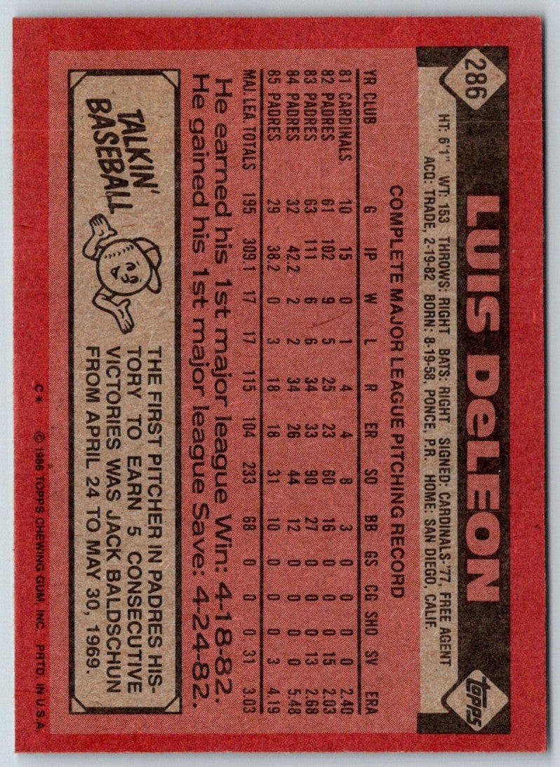 1986 Topps Luis DeLeon