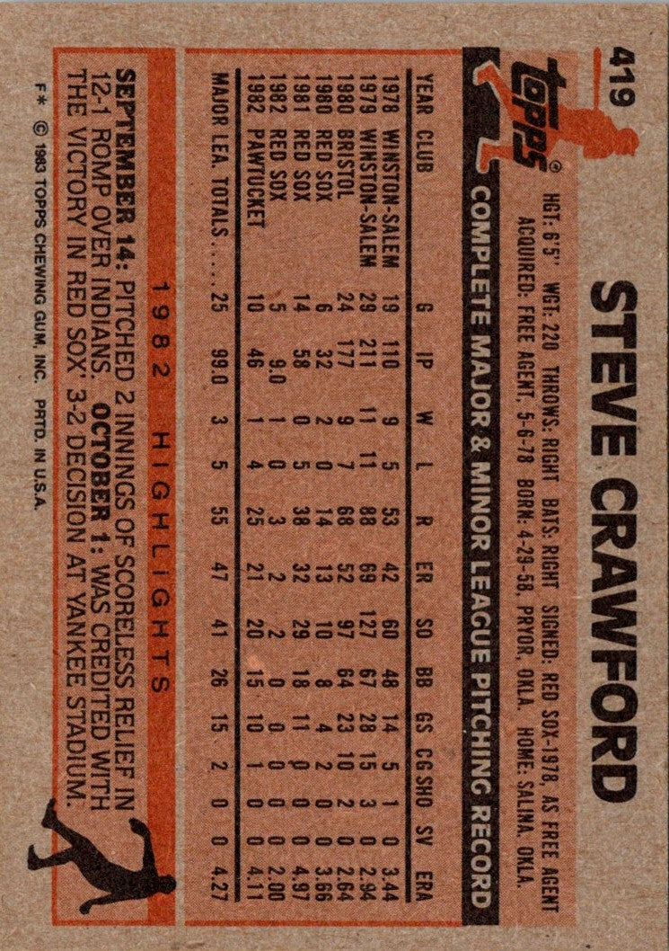 1983 Topps Steve Crawford