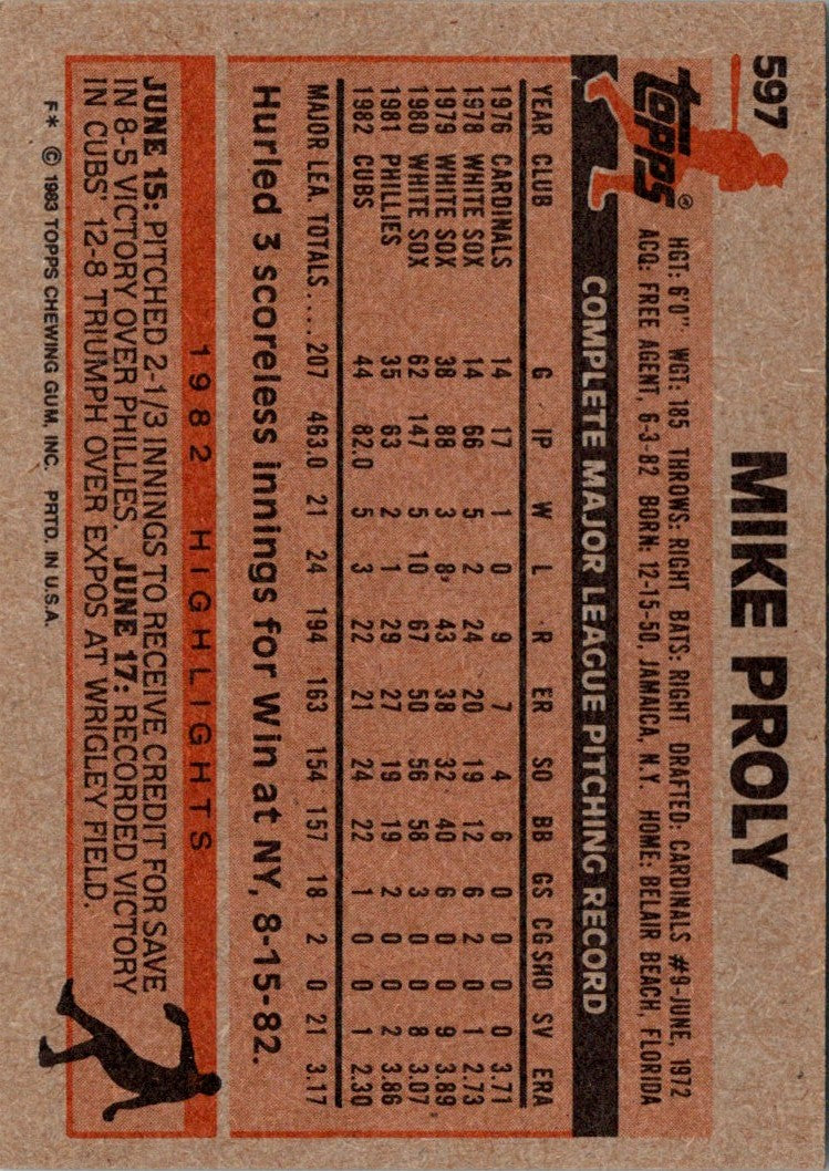 1983 Topps Mike Proly