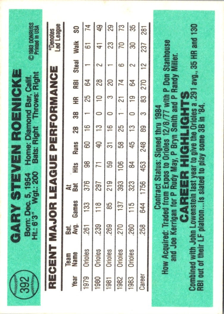 1984 Donruss Gary Roenicke