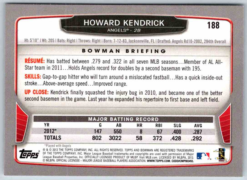 2014 Bowman Howard Kendrick