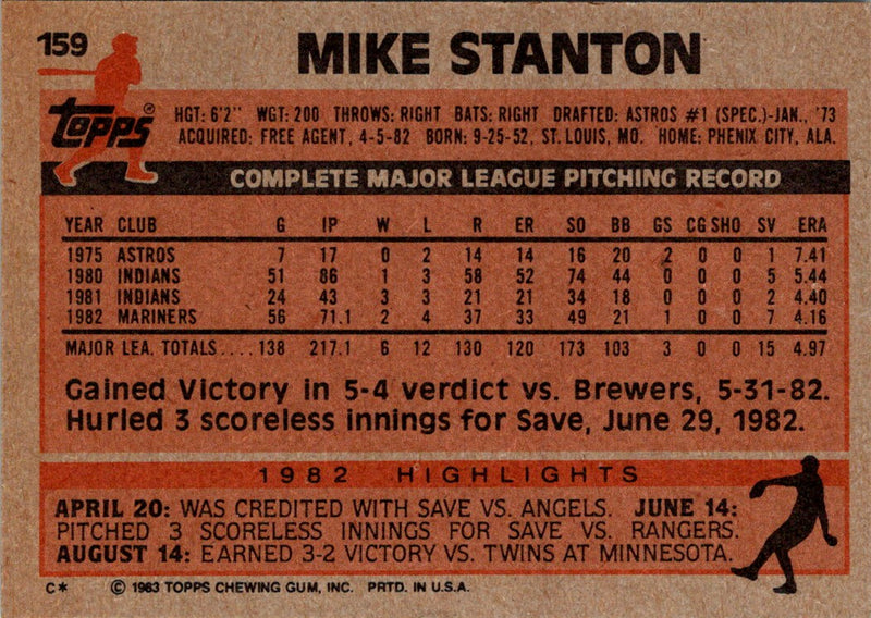 1983 Topps Mike Stanton