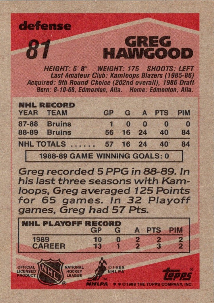 1989 Topps Greg Hawgood