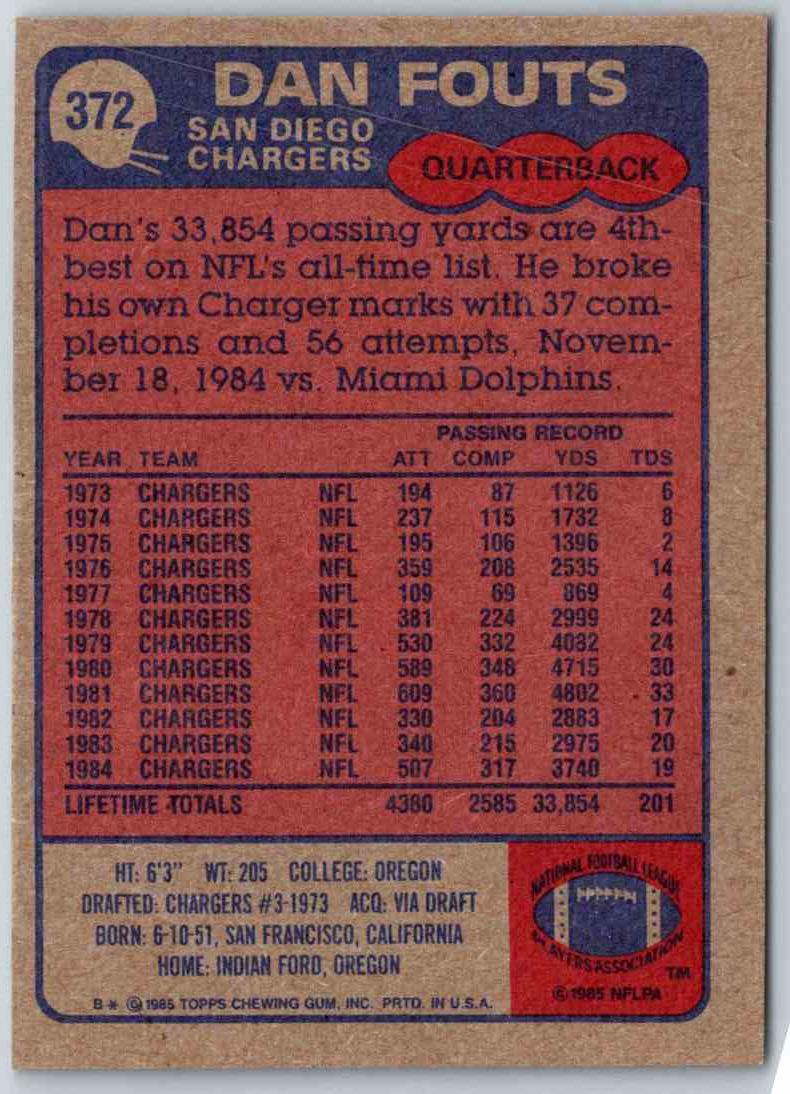 2011 Topps Football Dan Fouts