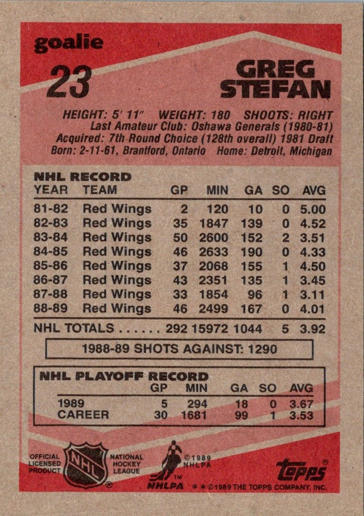 1989 Topps Greg Stefan