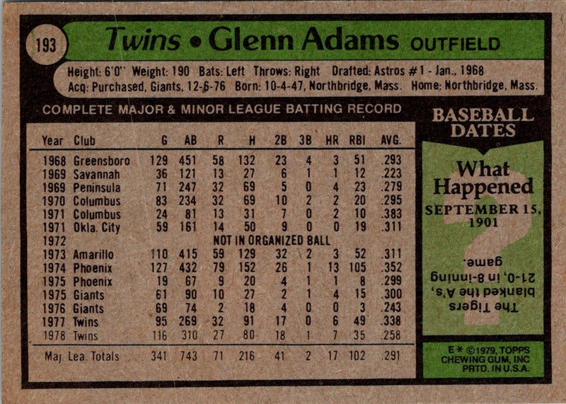 1979 Topps Glenn Adams