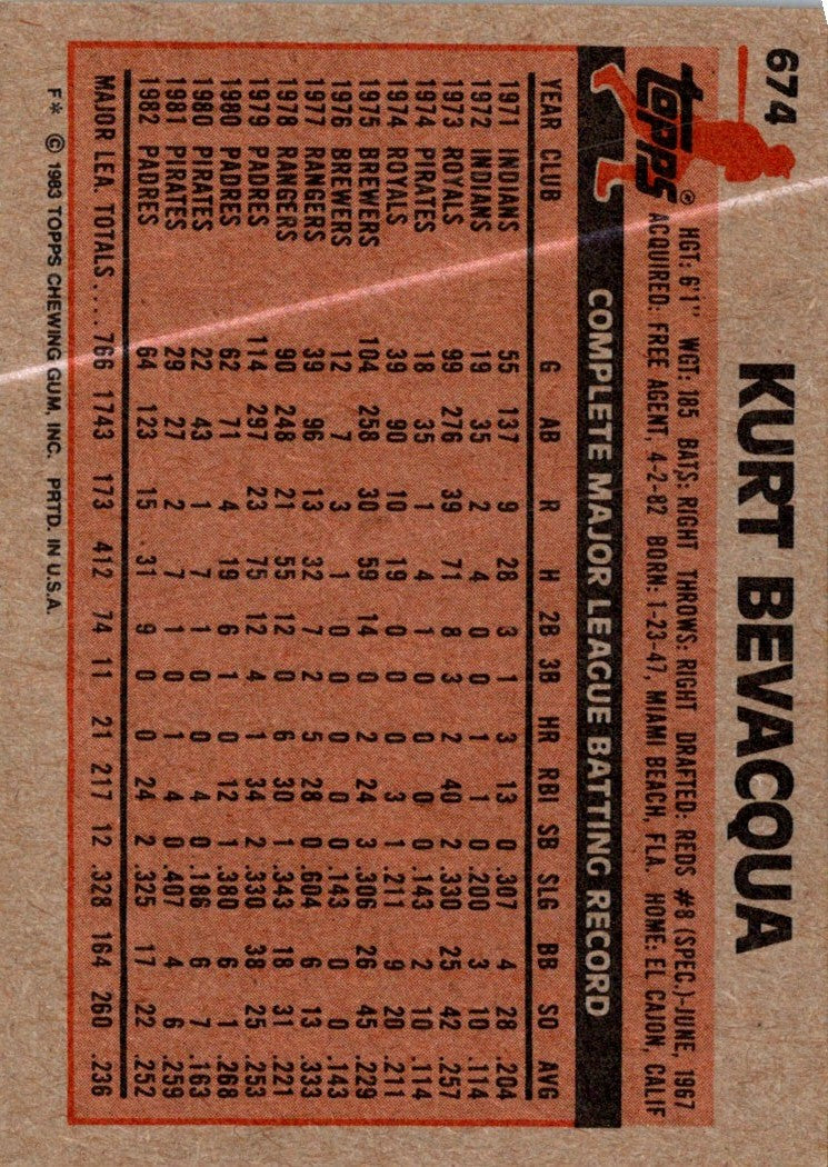 1983 Topps Kurt Bevacqua