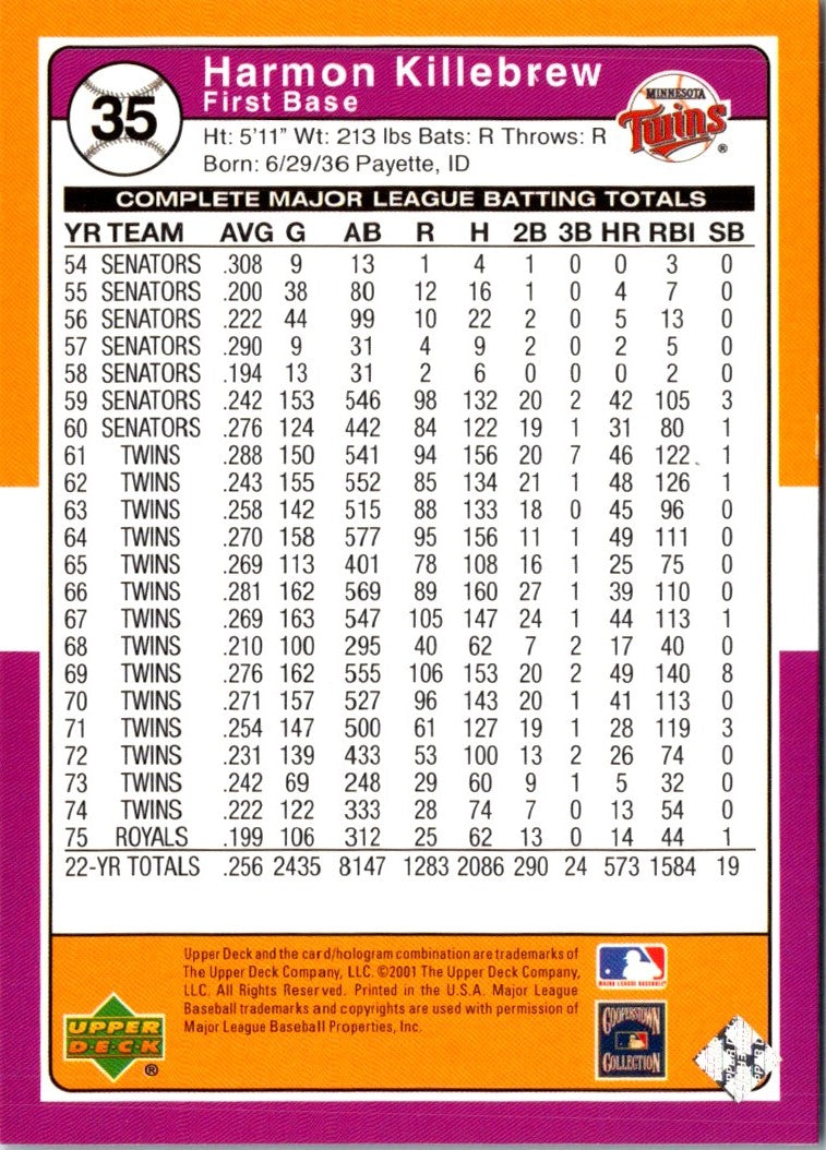2001 Upper Deck Decade 1970's Harmon Killebrew