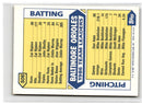 1987 Topps Orioles Leaders - Rich Bordi/Rick Dempsey/Earl Weaver
