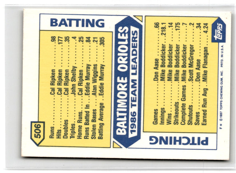 1987 Topps Orioles Leaders - Rich Bordi/Rick Dempsey/Earl Weaver