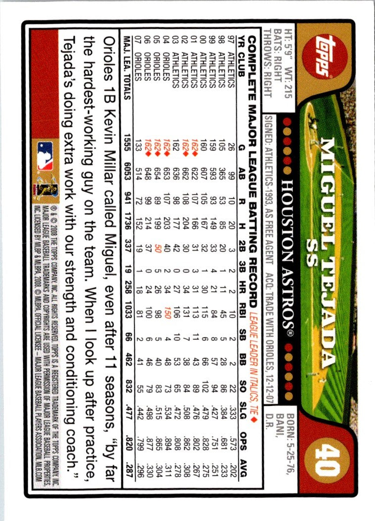 2008 Topps Miguel Tejada