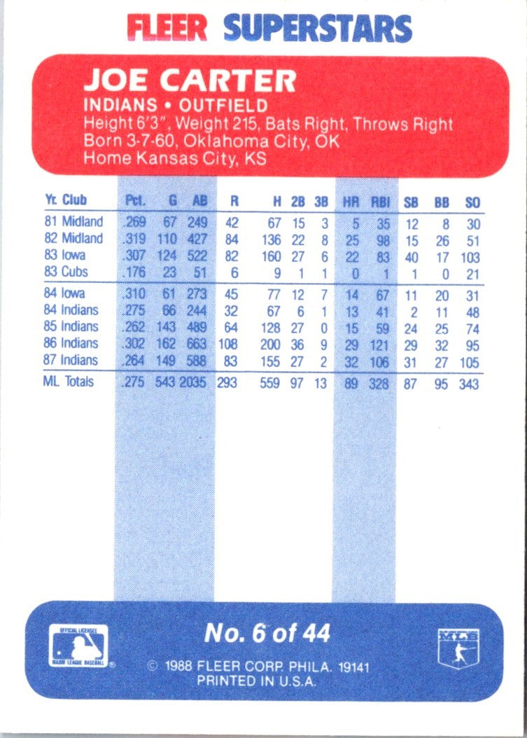 1988 Fleer SuperStars Joe Carter