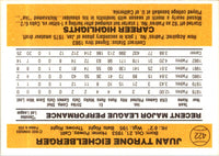 1983 Donruss Juan Eichelberger #422