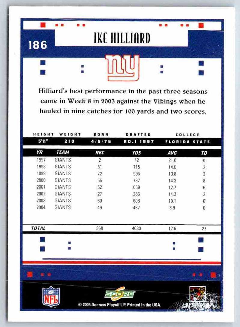 1995 Score Ike Hilliard