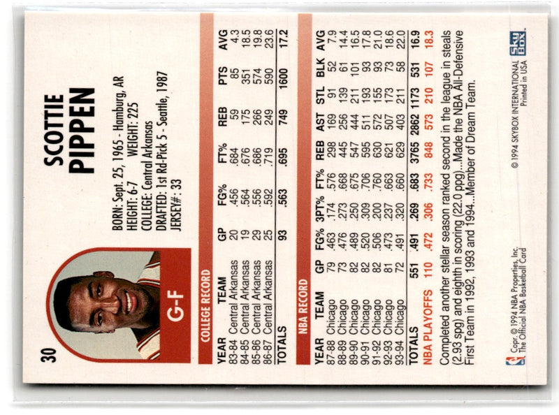 1994 Hoops Scottie Pippen