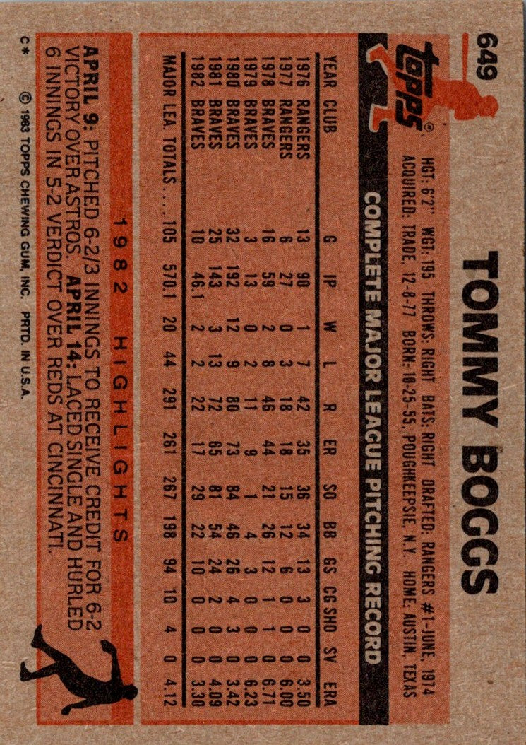 1983 Topps Tommy Boggs