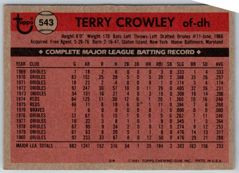 1981 Topps Terry Crowley