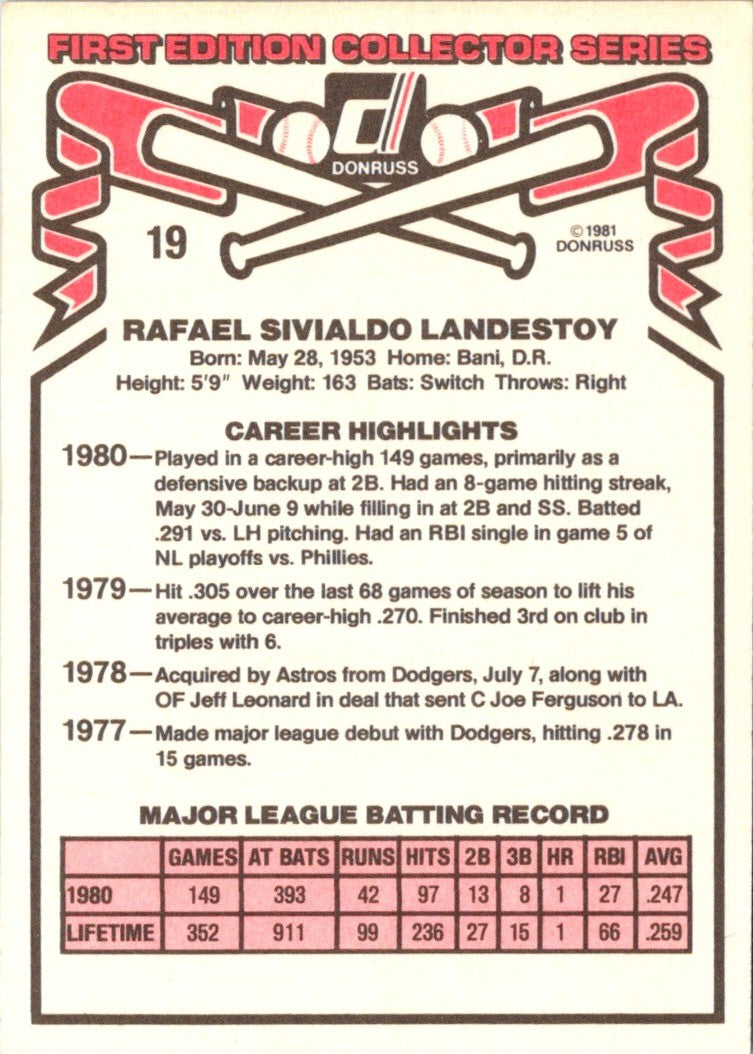 1981 Donruss Rafael Landestoy