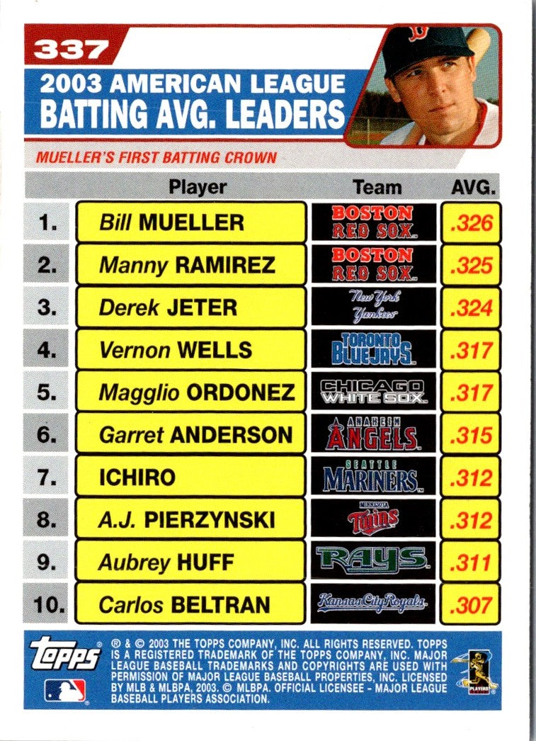 2003 Topps Home Team Advantage Manny Ramirez/Mike Sweeney/Bernie Williams