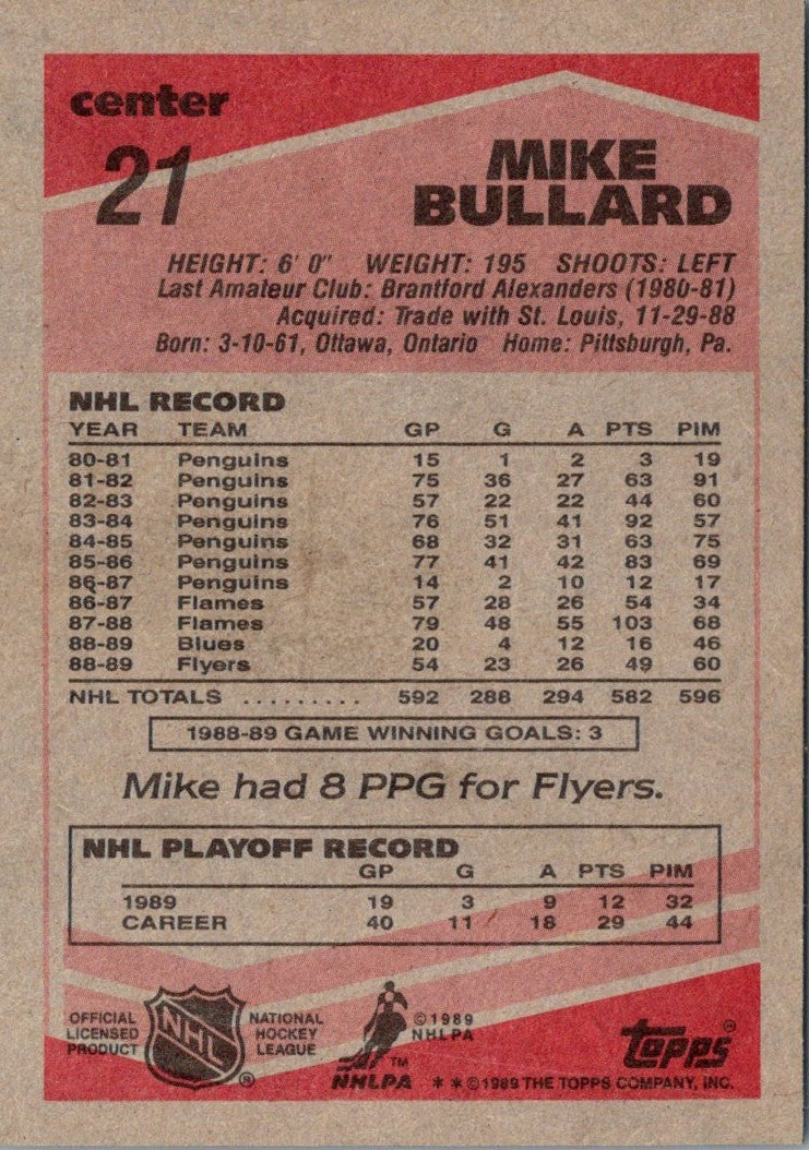 1989 Topps Mike Bullard