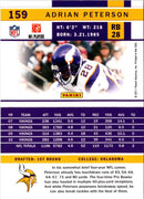 2011 Score Adrian Peterson