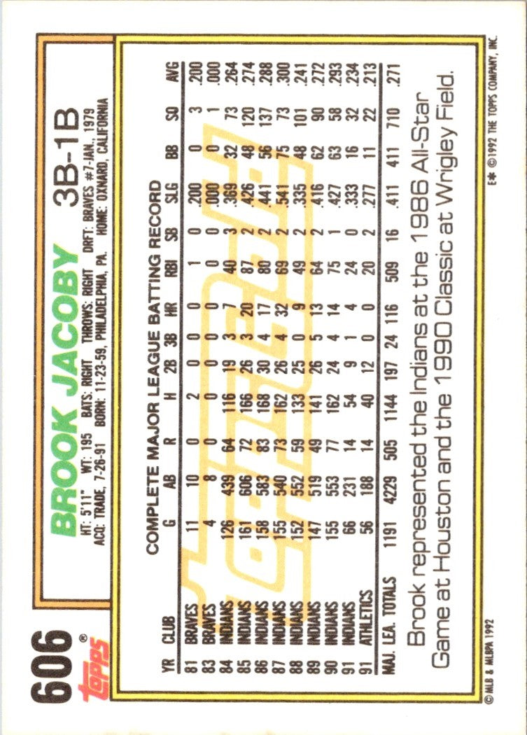 1992 Topps Brook Jacoby