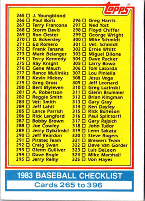1983 Topps Checklist 265-396 #349