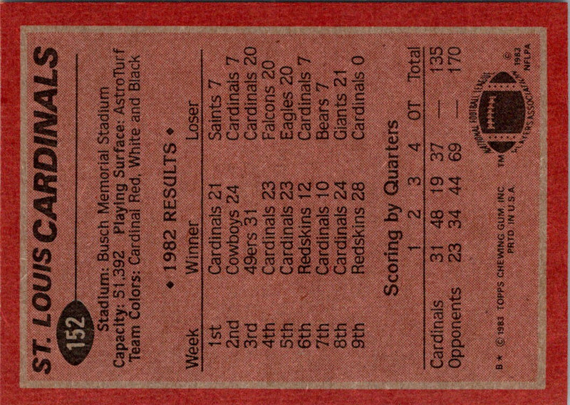 1983 Topps Memorial Stadium