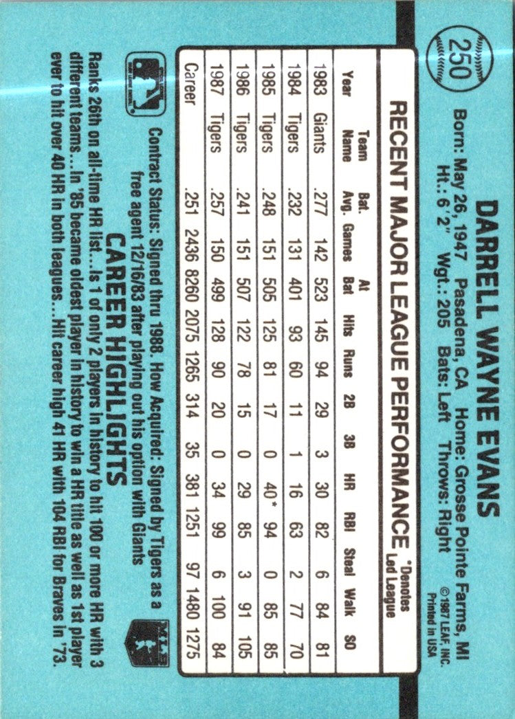 1988 Donruss Darrell Evans