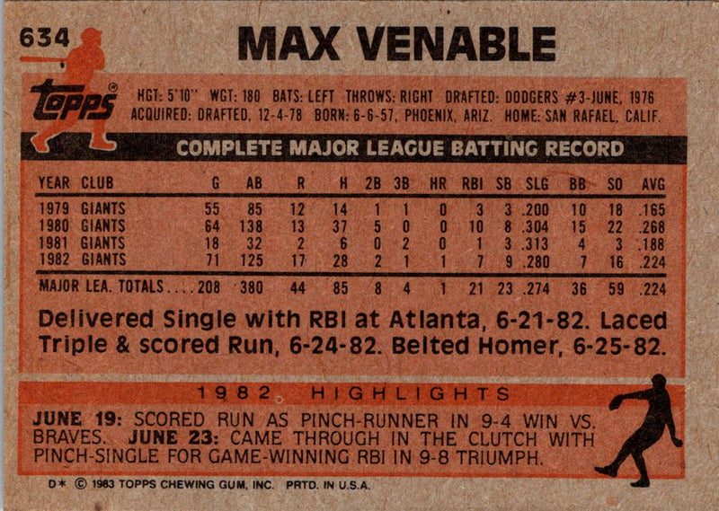 1983 Topps Max Venable