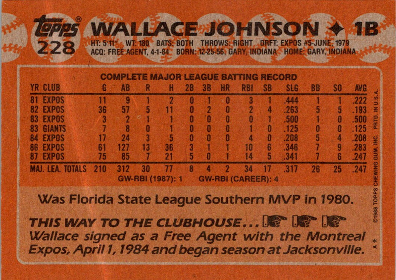 1988 Topps Wallace Johnson